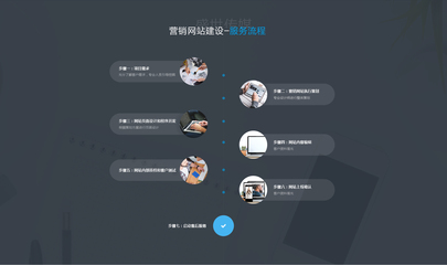溫州營銷型網站建設_營銷網頁設計_銷售網站制作-盛世傳媒